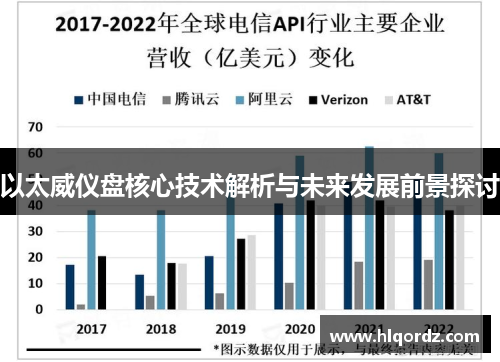 以太威仪盘核心技术解析与未来发展前景探讨